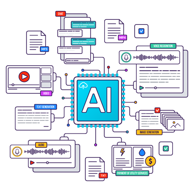 Generative AI and Digital Marketing